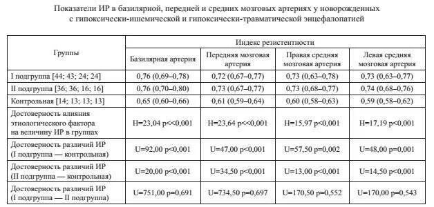 Расширение желудочков у новорожденного