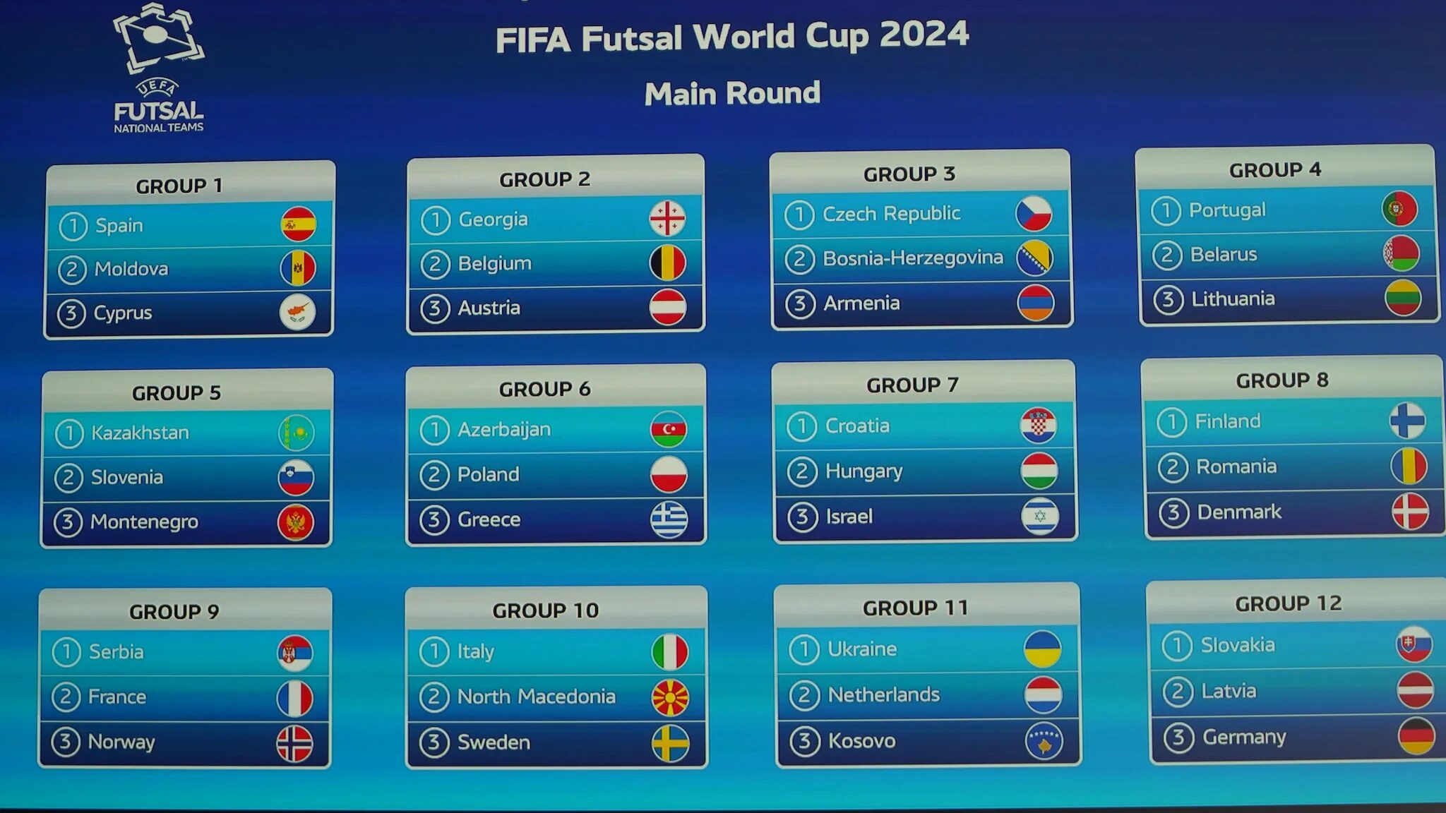 Когда переведут время в европе в 2024. Futsal World Cup 2024. Футзал УЕФА. World Cup 2024.