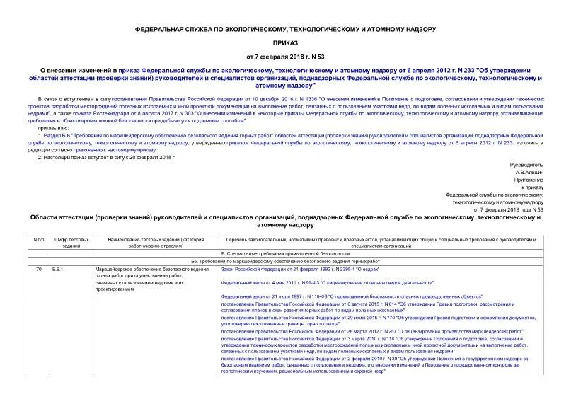 Приказ 233 дсп 2014. Приказ 53 по метрологии.