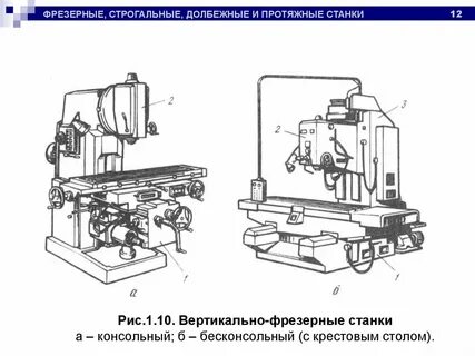 Как настроить фрезерный станок