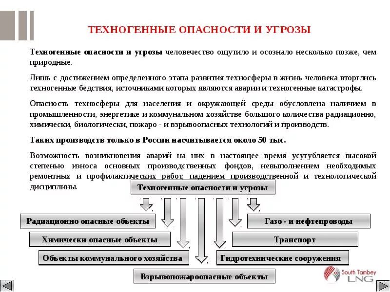 Опасности техногенной среды. Техногенные угрозы примеры. Техногенные опасности и угрозы. Техногенные опасности опасности. Виды техногенных опасностей.