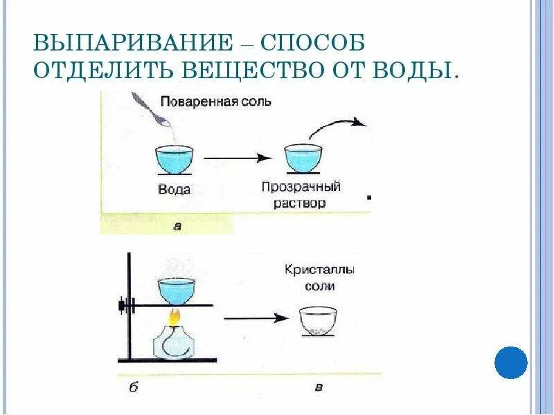 Какие смеси можно разделить выпариванием. Смеси химия выпаривание. процесс выпаривания. выпаривание опыт.