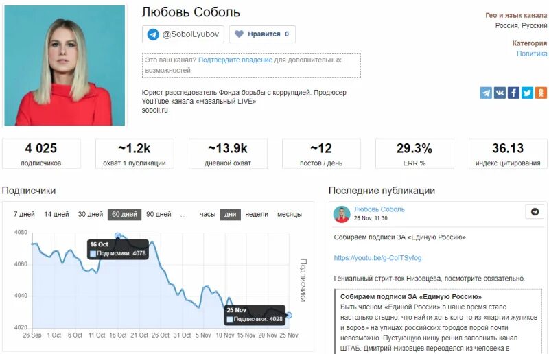 Тг канал навального. Рейтинг Навального на сегодняшний день. Рейтинг Навального 2021. Канал Навальный Live. Ведущие Навальный лайф.
