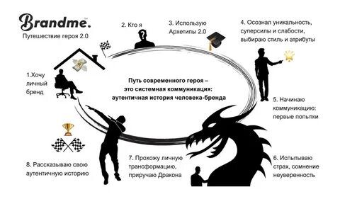 Тысячеликий герой кратко