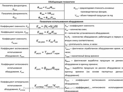 Показатели экономической эффективности использования основных фондов