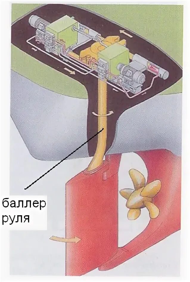 Баллер руля