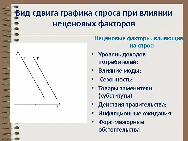 Что влияет на спрос обществознание. Спрос и предложение факторы предложения. Неценовые факторы спроса и предложения. Не ценновые факторы спроса и предложения. Ценовые факторы влияющие на спрос.