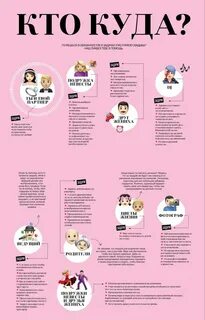Как подготовиться к свадьбе самостоятельно за месяц план действий