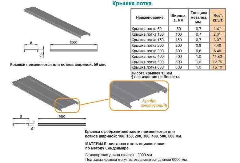 лоток 50х50 вес. 5х80 вес. вес лотка лку 100х100х3000мм. лоток неперфорированный 50х50х3000 иэк. изгиб кабельного лотка 45 градусов.