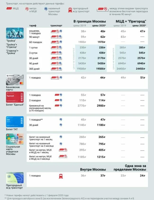 Сколько проезд по тройке. Сколько проезд по тройке