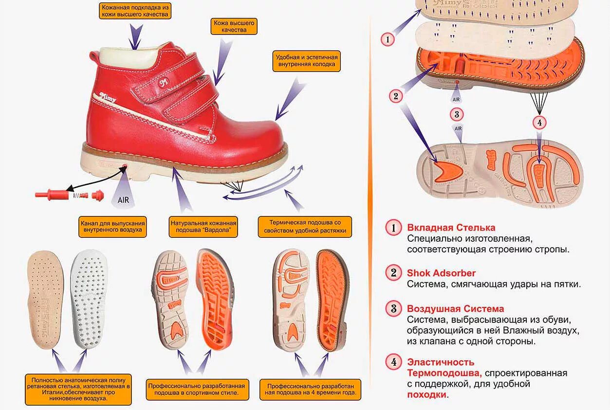 Как выбрать подошву. Подобрать обувь ребенку. Правильная обувь. Правильная ортопедическая обувь для детей. Подбор обуви для ребенка.