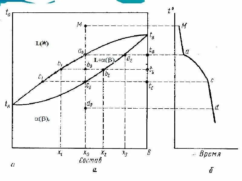 Система кипи. Фазовые диаграммы энергосистемы. Диаграмма фазового состояния пентана. Диаграмма кипения двухкомпонентной системы. Фазовая диаграмма двухкомпонентной смеси.