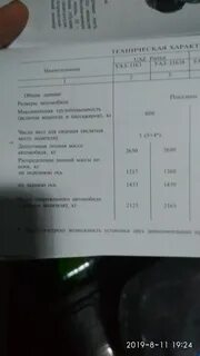 Какое давление в уаз