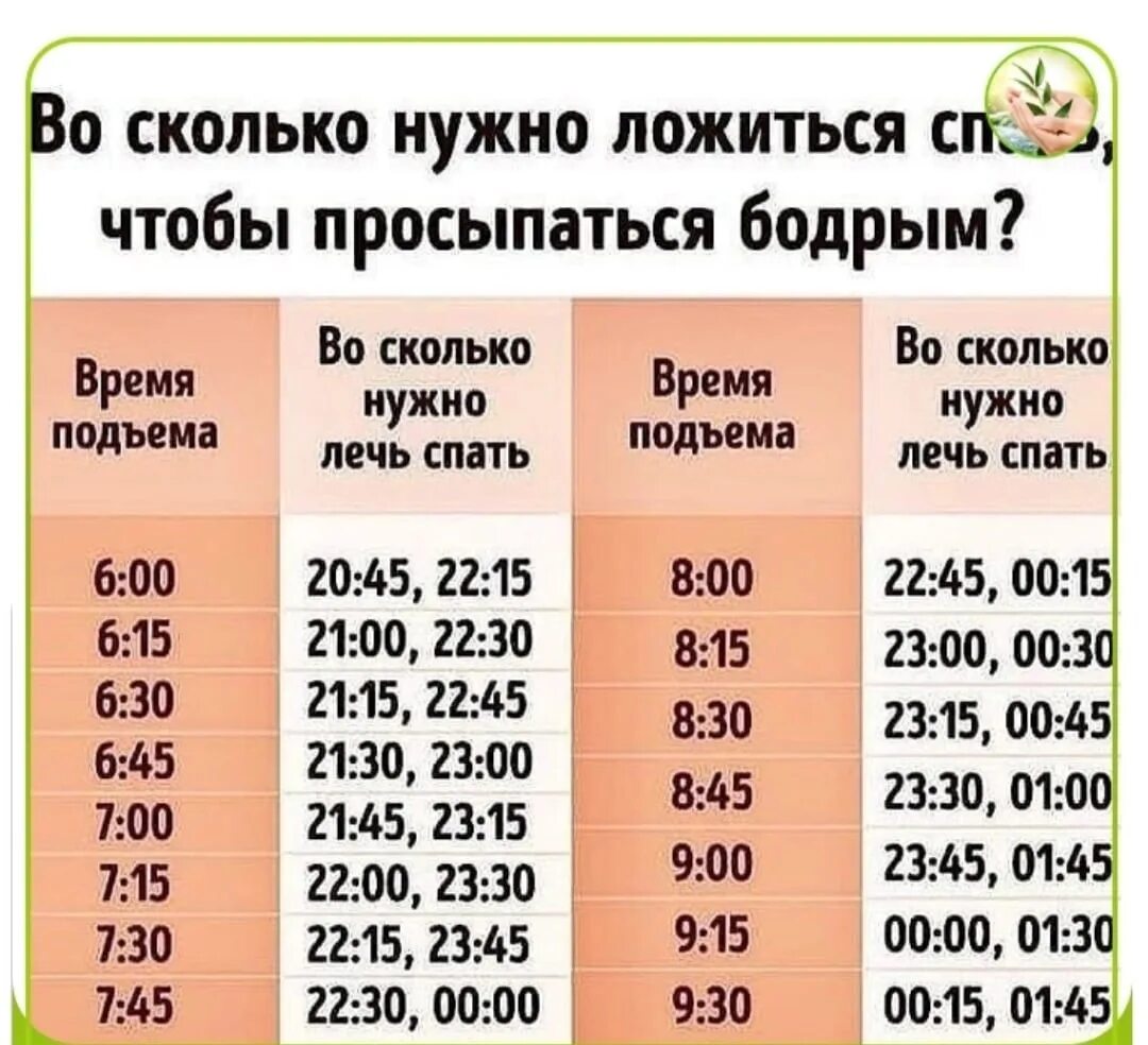 Во сколько нужно ложиться спать. Во сколько ложитьсч спа. Во сколкьо нужно ЛОЖМТСЯ сапать. Во сколько надо лечь спать чтобы встать в 6 30.