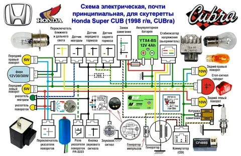 Схема проводки альфа 110 кубов