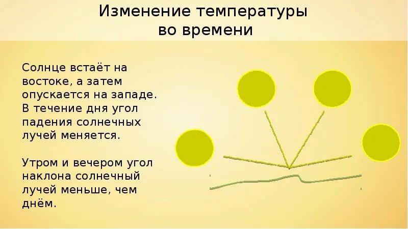 Солнце встало какое время. Угол падения солнечных лучей. Угол наклона солнечных лучей. Угол падения солнечных лучей в течение дня. Угол падения солнечных лучей схема.