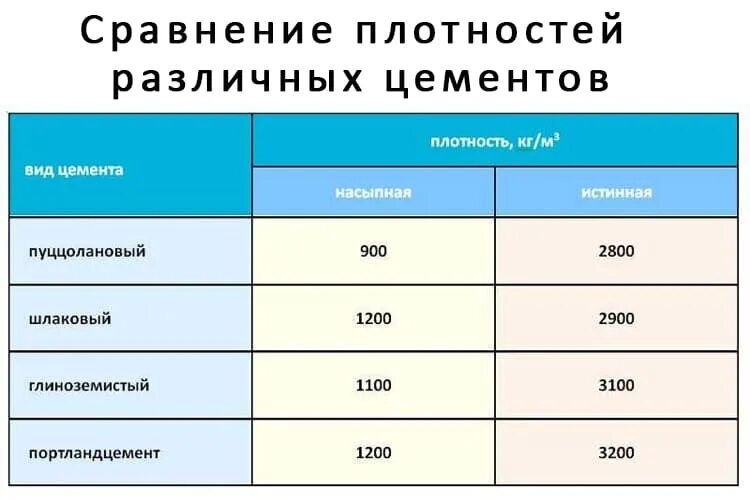 1400 кг м3