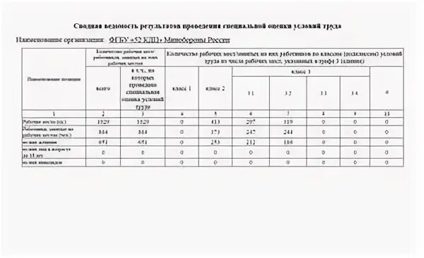 52 кдц расписание. Сводная ведомость МО РФ. Сводная ведомость экипажа на стрельбы. Сводная ведомость вещевой службы. Сверочная ведомость МО РФ.