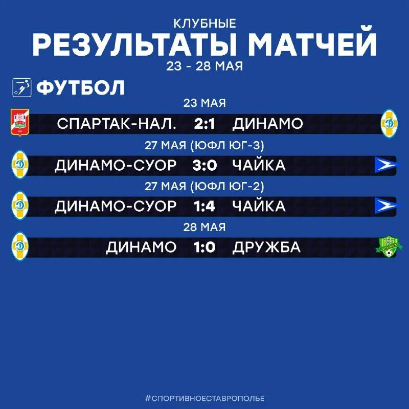 результат матча. клубные матчи. ставки на спорт без депозита с выводом. клубные матчи. сегодняшние матчи футбол.