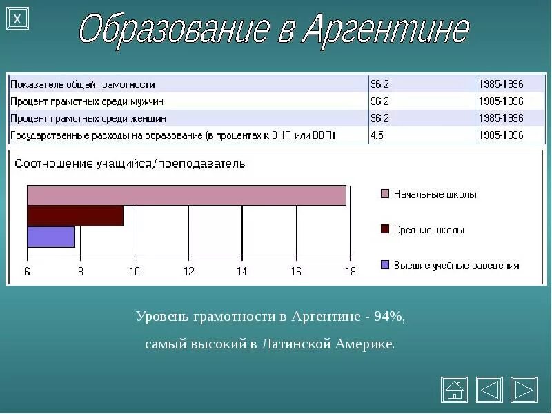 Население аргентины диаграмма. Аргентина процент населения. Аргентина статистика населения. Население аргентины диаграмма. Религиозный состав аргентины.