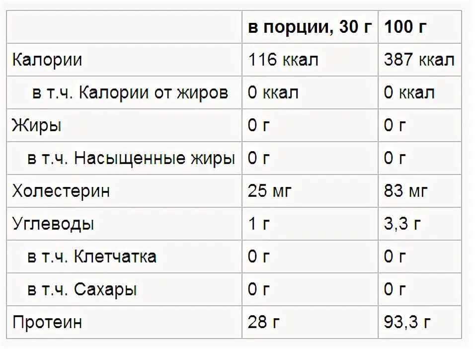 Протеин состав на 100. Растения с высоким содержанием белка. 100 грамм протеина. Белок в постных продуктах. Сывороточный протеин калорийность на 100 грамм.