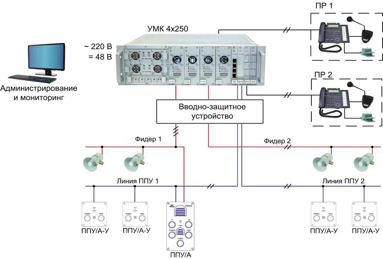 Схема двухсторонней парковой связи громкоговорящего оповещения. Громкоговорящая связь схема коммутации. Структурная схема оборудования СДПС-ц1. Крейт усилителя УМК-4х250. Громкоговорящая система оповещения