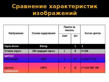 256 градаций
