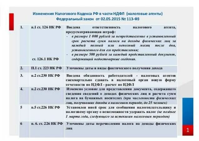 Изменения в налоговом кодексе. Статья 126 налогового кодекса. Отчетность налогового агента по НДФЛ. Ст 126 КОАП РФ. П 126 нк рф