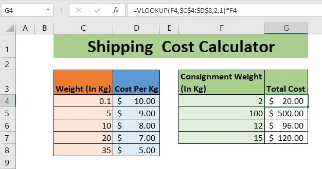 Calculate shipping. Shipping cost calculation. cost calculator. cost to ship calculator. calculate shipping кнопка.