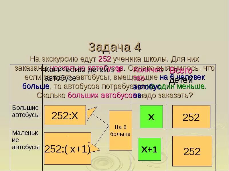 Задача 100 школьников поехали на экскурсию. На экскурсию поехали 100 школьников краткая запись. Перевод условия задачи на математический язык. Задача 2 3 класс на экскурсию поехали 100 школьников. Известно что в школе 40 учеников