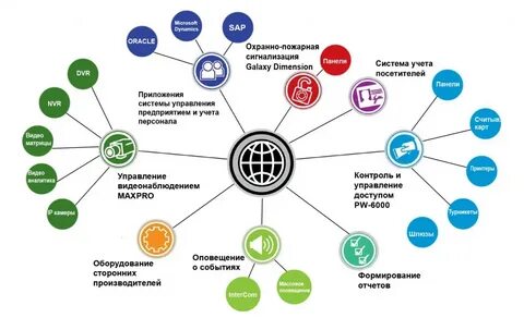 Комплексные системы отзывы