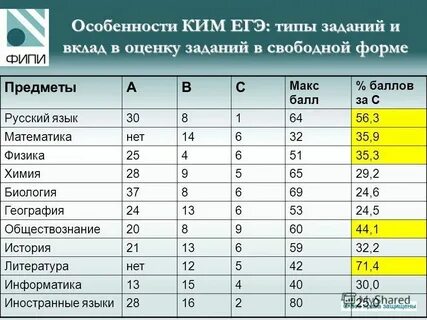 Сколько дает оценка