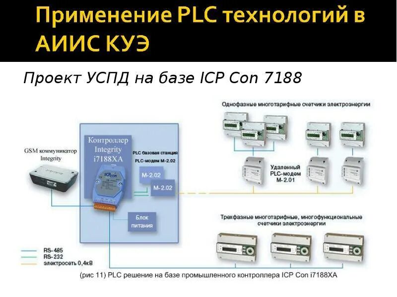Устройства сбора и передачи данных успд. Успд rs-485. plc модем пшс01. шкаф успд расшифровка. успд пульсар модель 2.