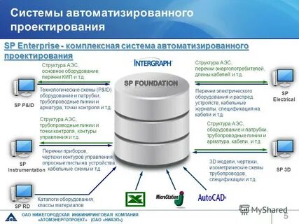Список подсистем