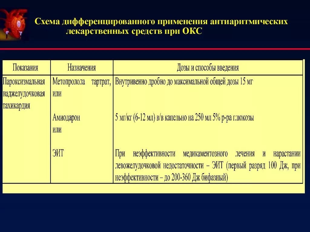 Препараты острой коронарному синдрому. Лекарства при остром коронарном синдроме. Препараты применяемые при остром коронарном синдроме. Первая помощь при Окс препараты. Лекарства первого ряда при остром коронарном синдроме.