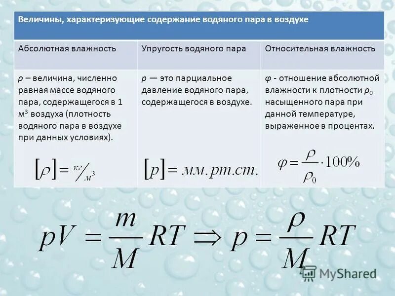 Упругость водянводяного пара. Упругость водяных паров формула. Абсолютная влажность физика. Упругость насыщения водяного пара.