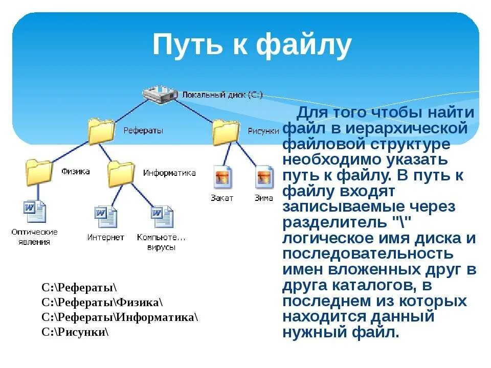 Путь к файлу это в информатике. Файловая структура путь к файлу. Структура файлов, пути к файлам. Имя файла путь к файлу.