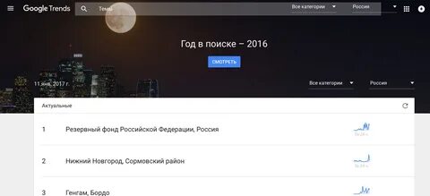 Год в поиске