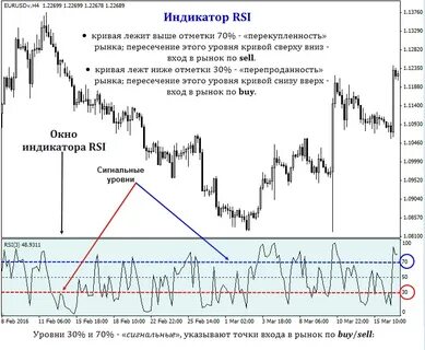 Rsi индикатор