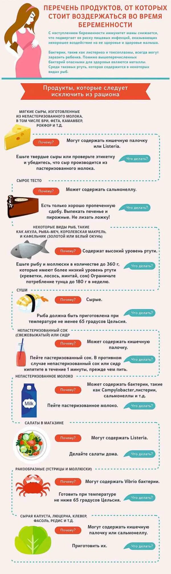 Рацион для беременных. Перечень продуктов для беременной. Чего нельзя есть при беременности в 1 триместре. Питание для беременных 1 триместр. Первый триместр что можно есть.