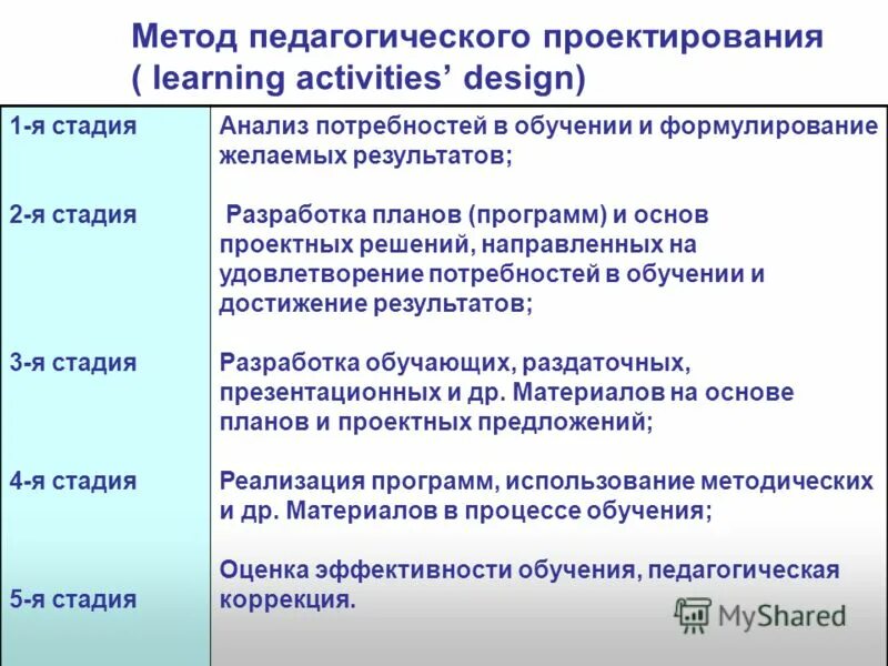 Нацпроект демография обучение. Схема внешнего электронного документооборота. Центральная диспетчерская пао газпром. Обучение по проекту информ уик 4. Сайты для программирования для школьников.