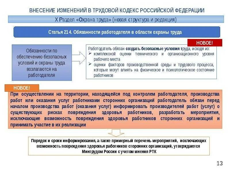 Статья 214 обязанности работодателя