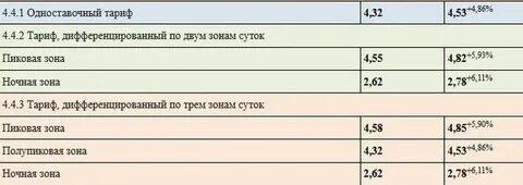 Тарифы электроэнергии в спб день ночь