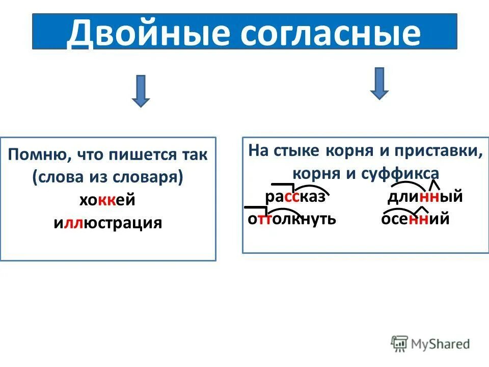 Стык корень и суффикс