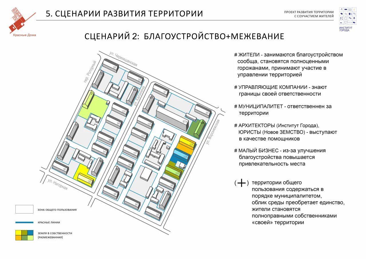 Управление развитием территории. Сценарий дом 2