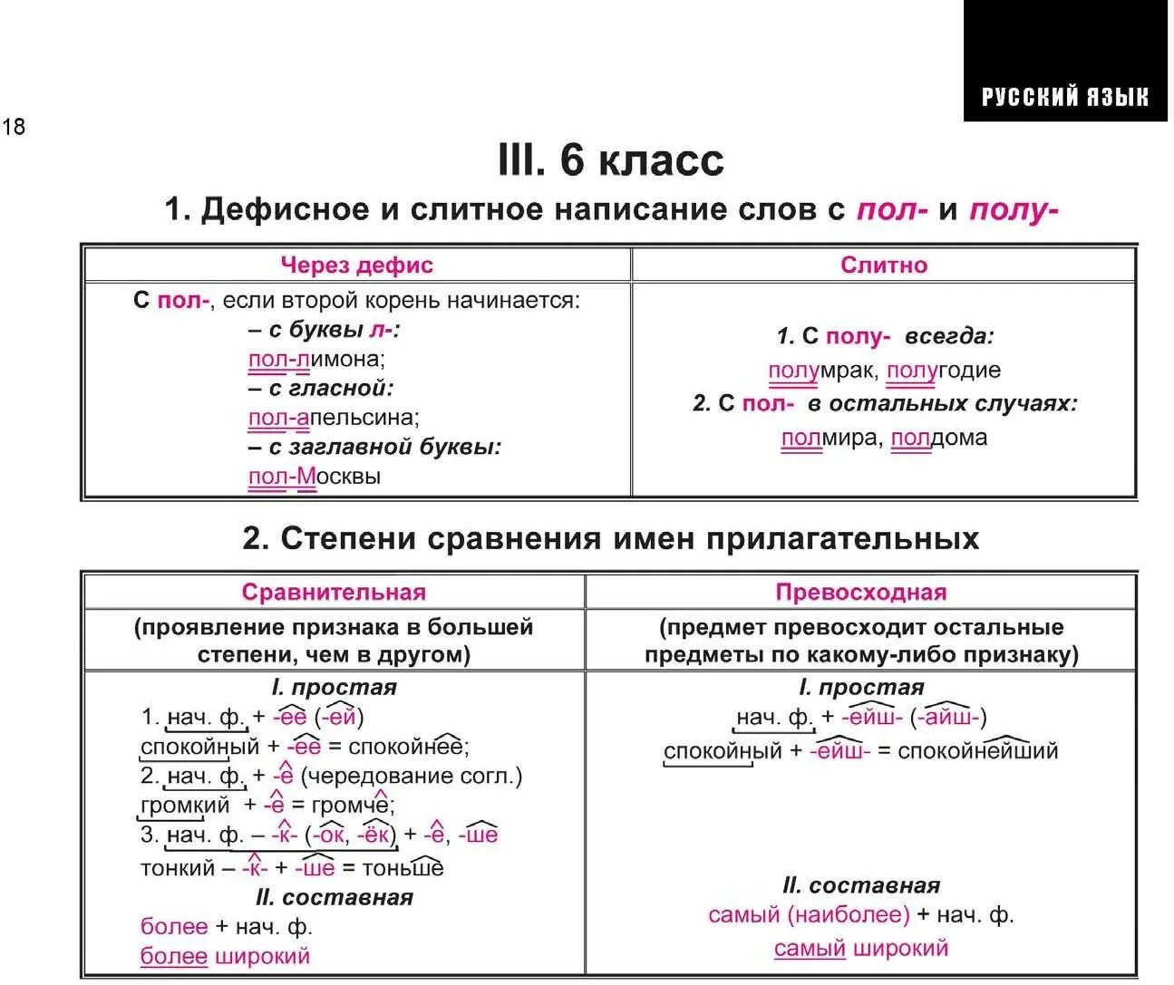 Слова в английском через дефис. Таблица Слитное и дефисное написание. Слитное раздельное и дефисное написание. Орфография в таблицах и схемах. Дефисное и раздельное написание разных частей речи.