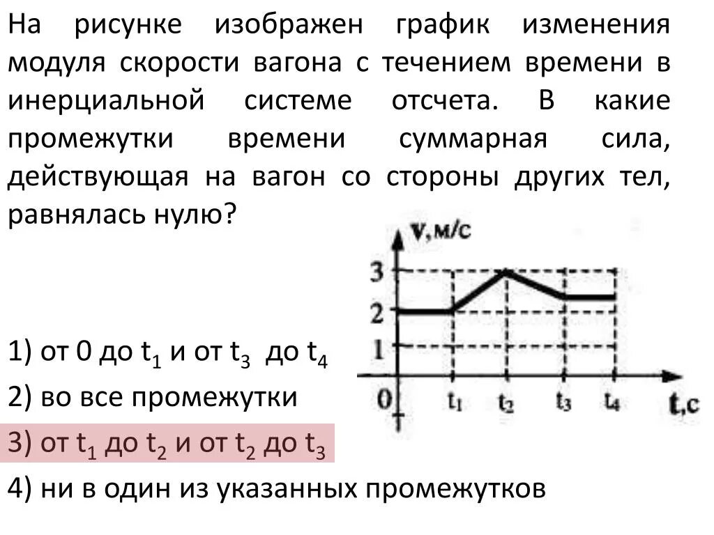 Как изменится модуль. График изменения скорости. График изменения скорости тела с течением времени. Рис график изменения скорости. Изменение скорости на графике в инерциальной системе отсчета.