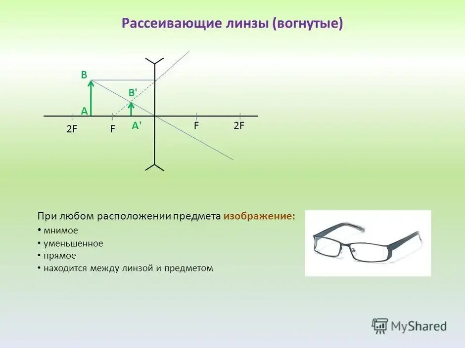 F D 2f физика линзы. Рассеивающая линза f<d<2f построение. Физика d 2f рассеивающая линза. Рассеивающая линза построение 2f.