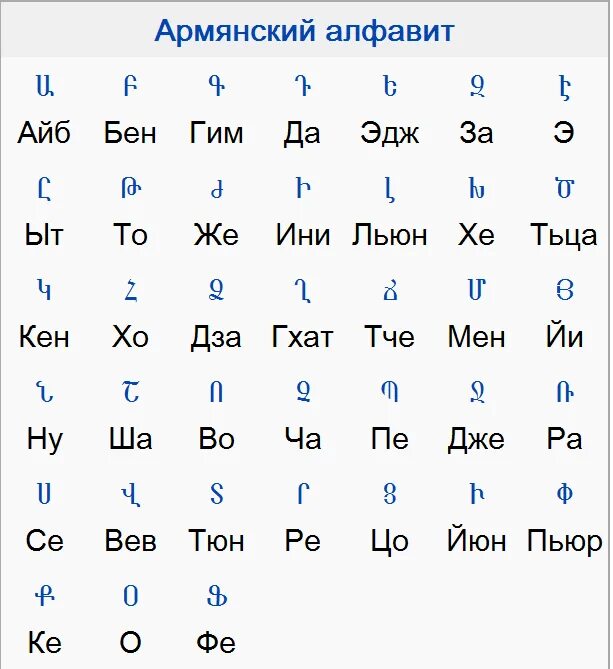 Армянский алфавит с русской транскрипцией для детей. Армянский алфавит с переводом. Армянский алфавит с переводом на русские буквы. Армянский алфавит с произношением на русском.