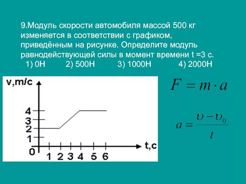 Равнодействующая сила от времени